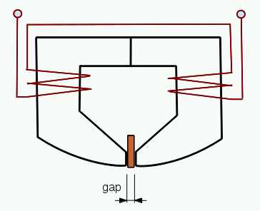 head construction gap