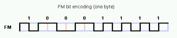 FM/ME encoding