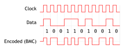 BMC / DME / FM - encoding
