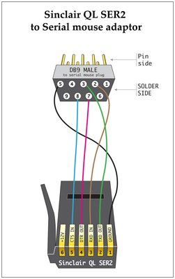 QL_sermouse_adaptor.jpg