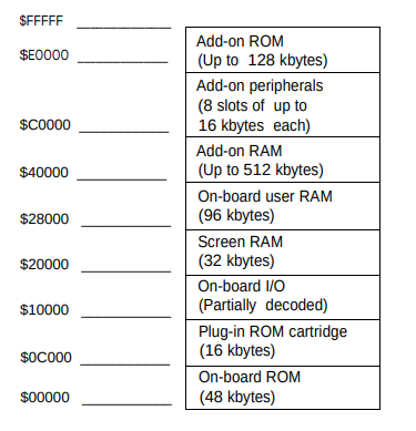 QL memory map