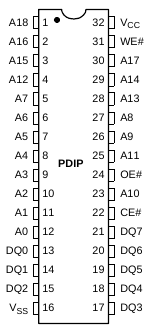 EEPROM 29F040 8x64K