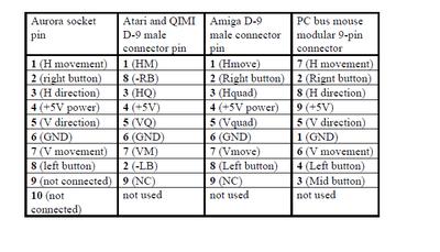 mouse_table.png