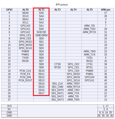 rpi_smi_pins.png