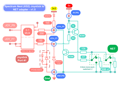 Spectrum Next KS2 Joystick to NET Adapter v1.5.png
