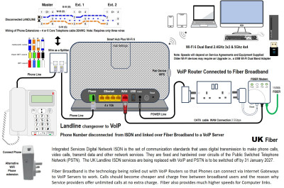 FIBER VoIP.jpg