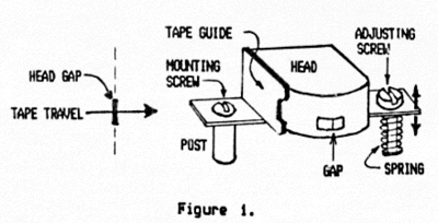 Azimuth adjustment